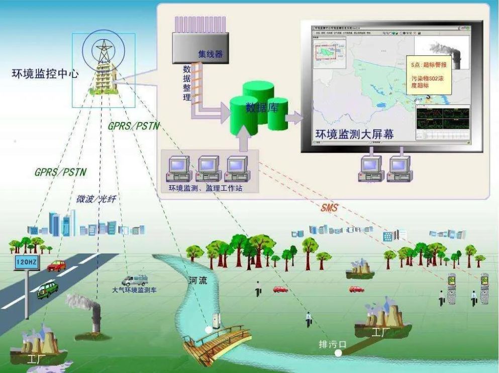 天地一体化的城区环境遥感监测系统(图片来自网络)