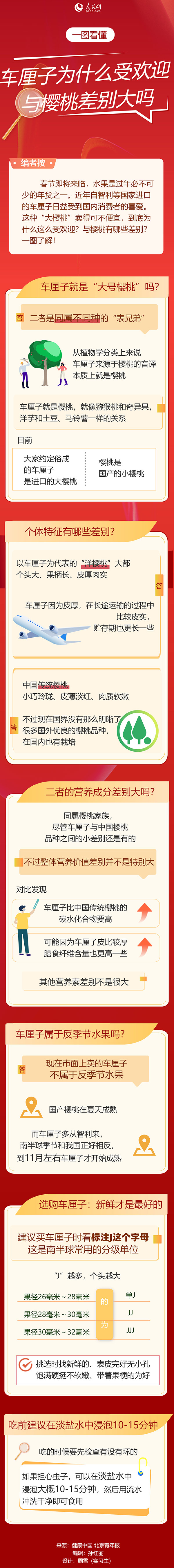 车厘子.jpg