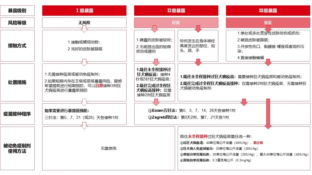10.10医药知识.png