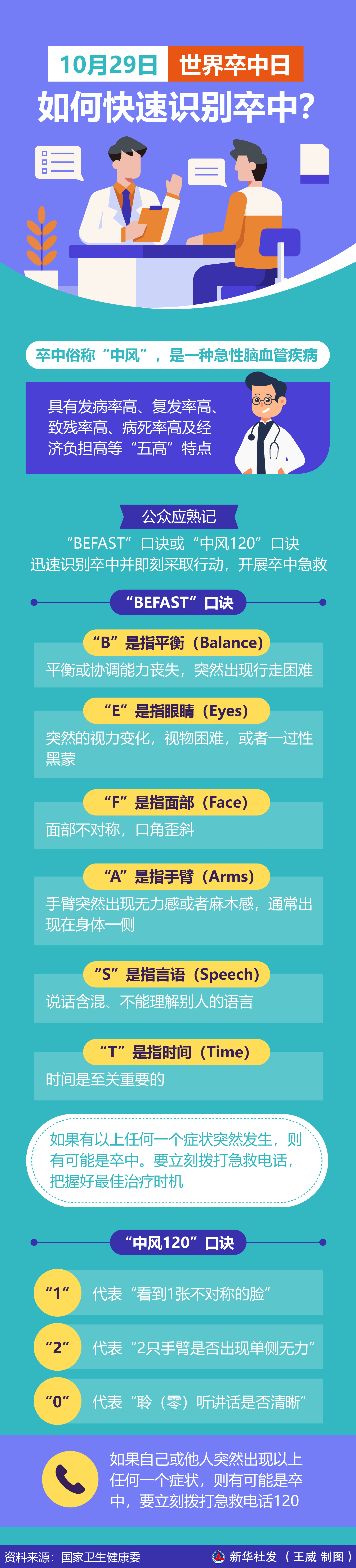 10.29医药知识.jpg